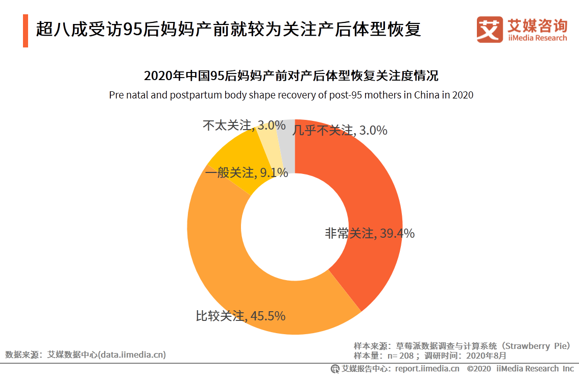 95后妈妈群体行为习惯洞察报告：95后妈妈爱健康也爱美丽 第37张