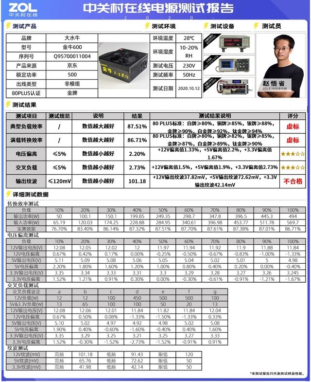双.11慎买！大水牛金牛600电源虚标！效能仅87% 第7张