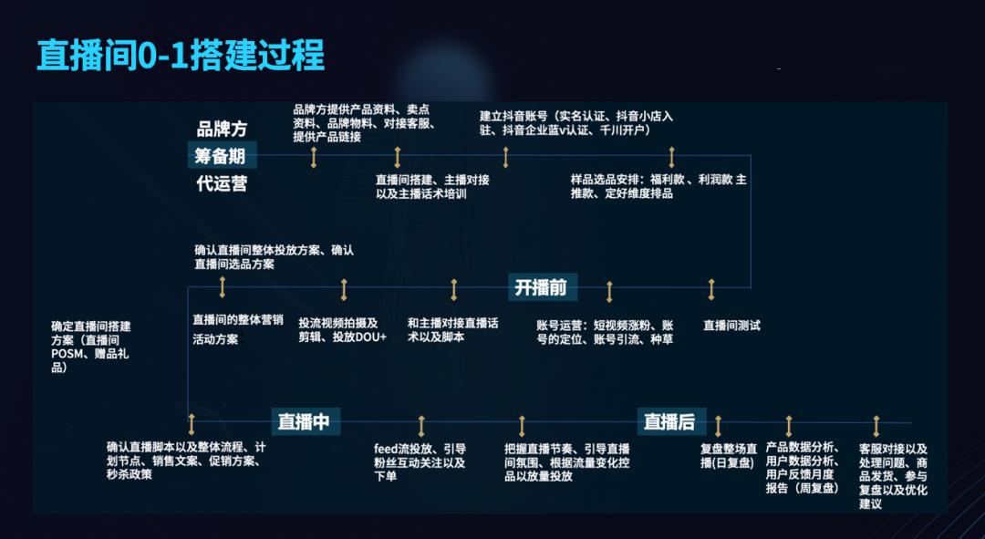 c56f3b4743e645aba44ef2c2172bef94 第25张
