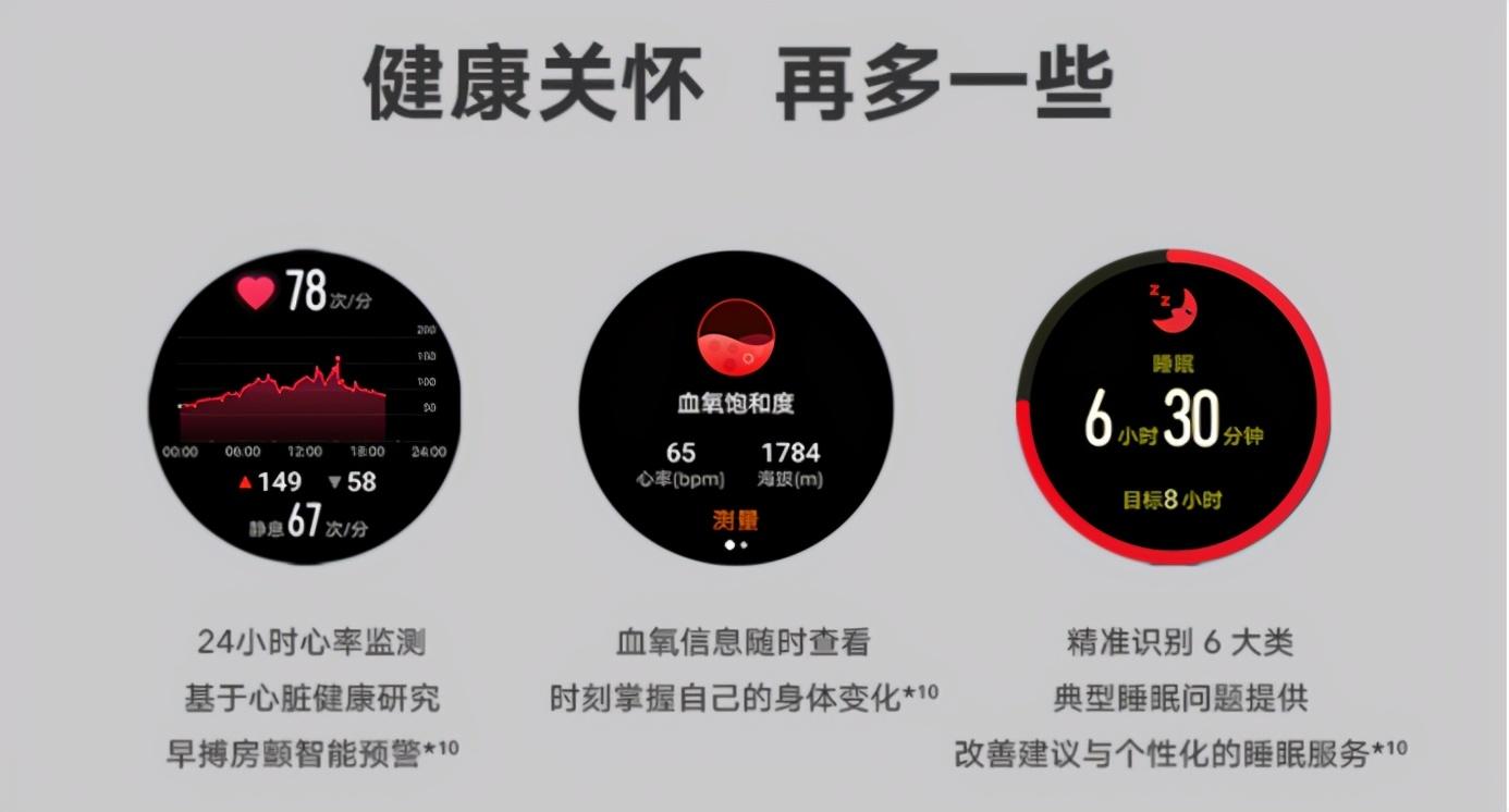 荣耀手表GS Pro竟成家庭医生？用户戴表后被医院通知就诊 第7张
