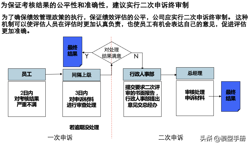 b663afc414a84157a88320e783e7cc68 第9张