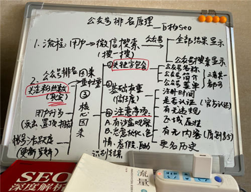 seo,公众号,互联网 第1张