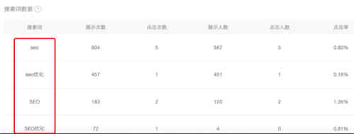 seo,公众号,互联网 第7张
