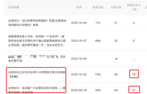 seo,公众号,互联网 第11张