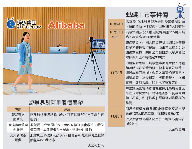 蚂蚁AH上市暂缓 阿里ADR美市下跌10% 第1张