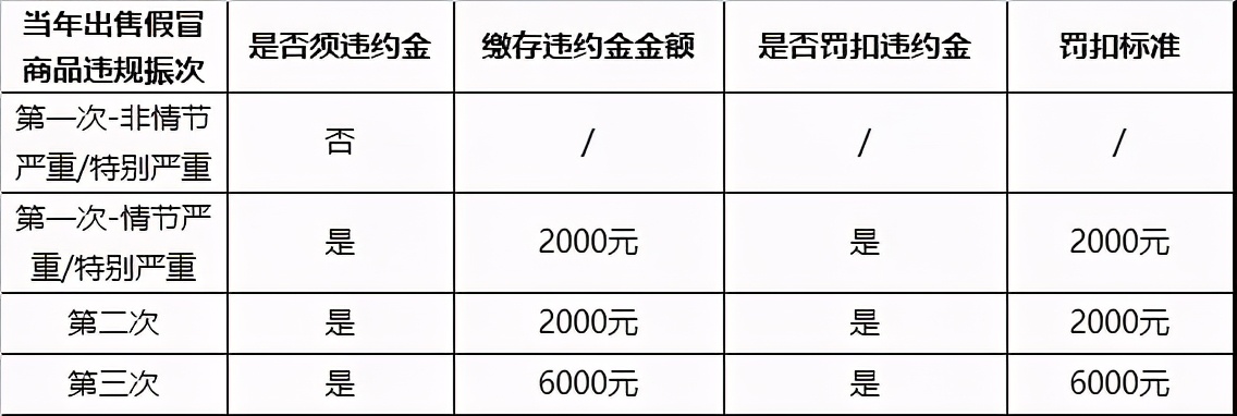 淘宝最新大事件：官方《售假规则》不止是扣分，电商卖家一定要看 第1张