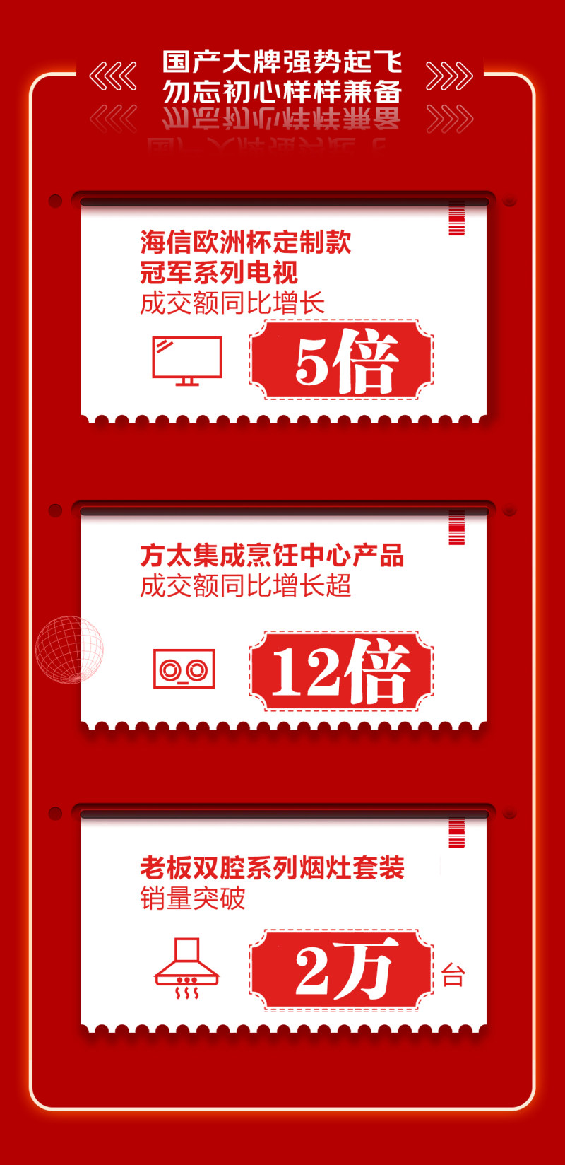 京东618终极战报出炉：国货家电扛起销量大旗 第1张
