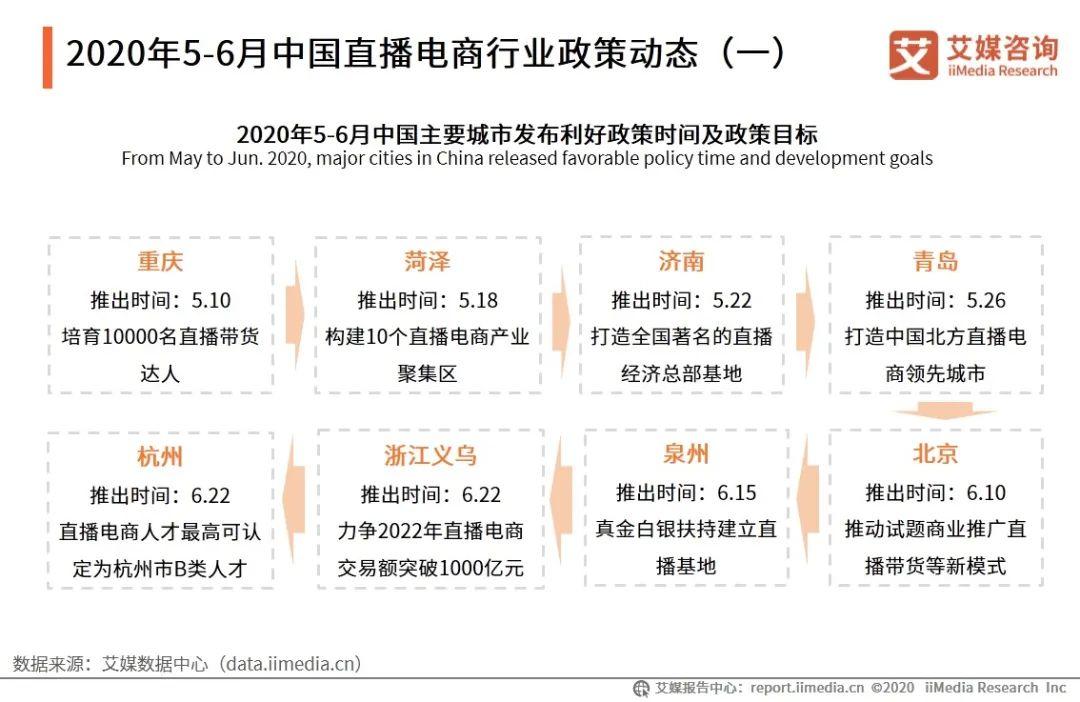 数字经济下，直播电商四大发展趋势 第3张
