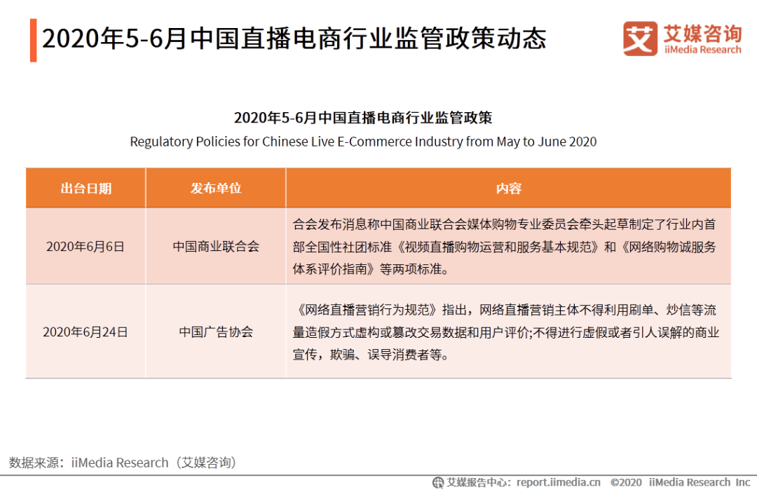 数字经济下，直播电商四大发展趋势 第5张