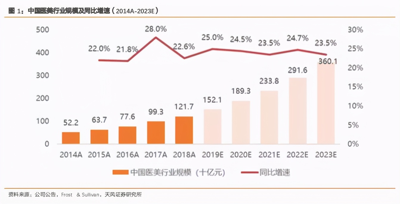 为什么人人说双十一医美狂欢节的主场在新氧？ 第3张