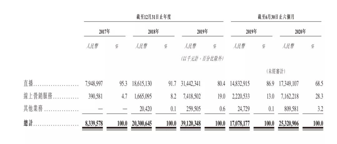 一场刺刀见血的巷战：“快抖”抢跑“短视频第一股” 第5张