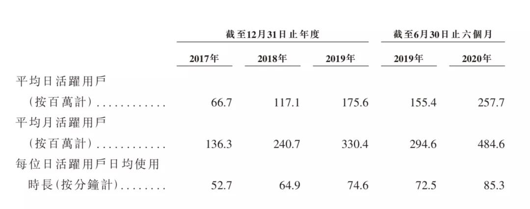 一场刺刀见血的巷战：“快抖”抢跑“短视频第一股” 第7张