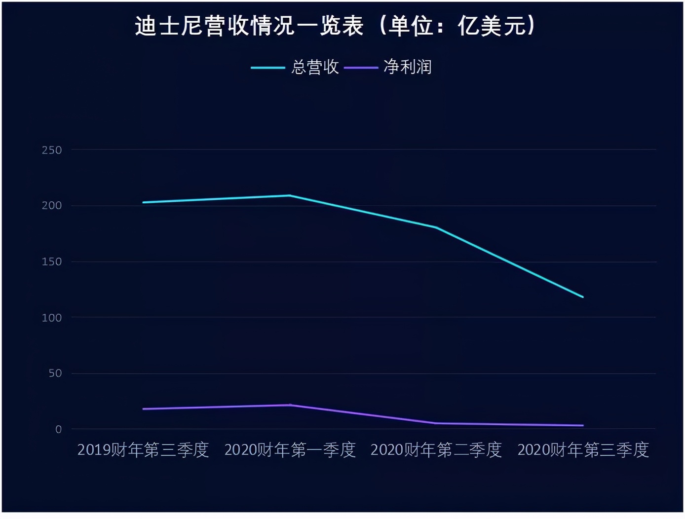 COS“花木兰”席卷万圣节：迪士尼困局靠流媒体续命 第7张