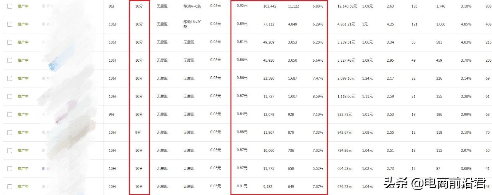 淘宝卖家想要突破瓶颈，就要重点关注转化率和客单价这两方面指标 第3张