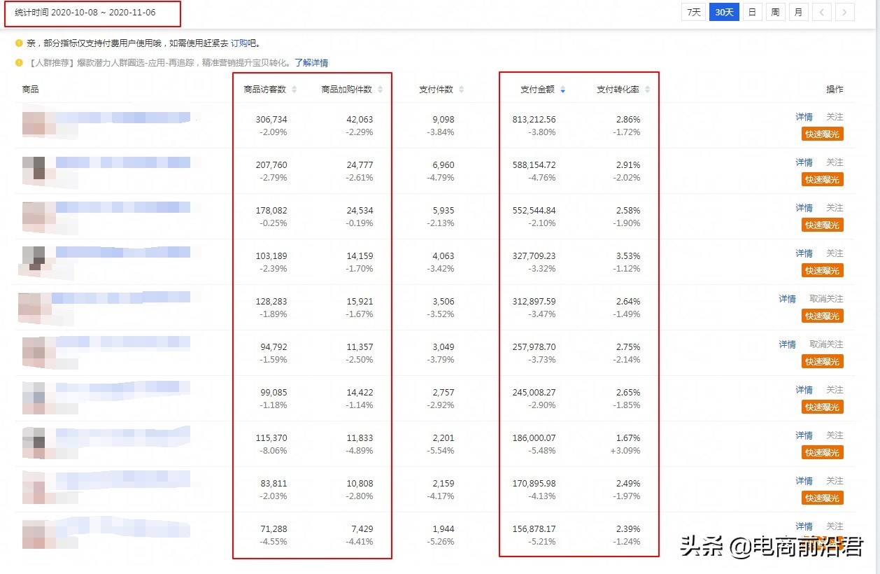 淘宝卖家想要突破瓶颈，就要重点关注转化率和客单价这两方面指标 第11张