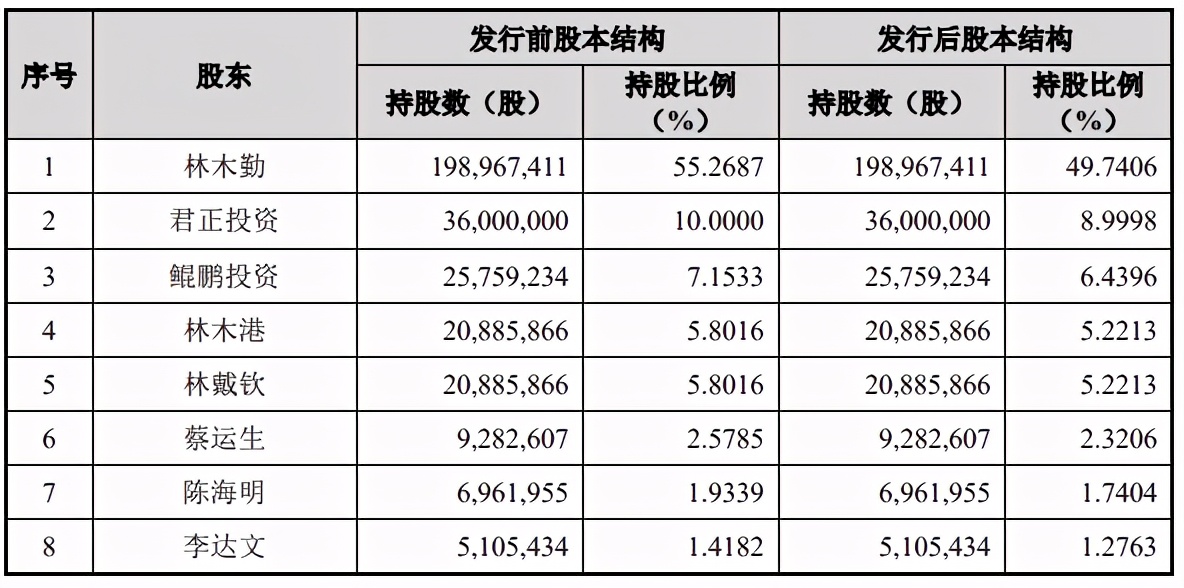 造神的资本市场与两难的东鹏特饮 第5张