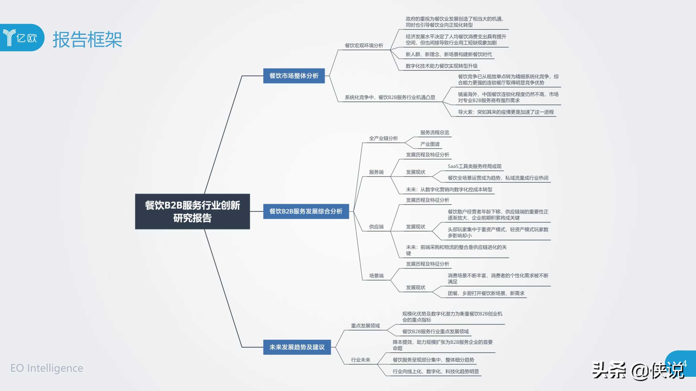 2020年餐饮B2B服务产业创新报告（亿欧） 第7张