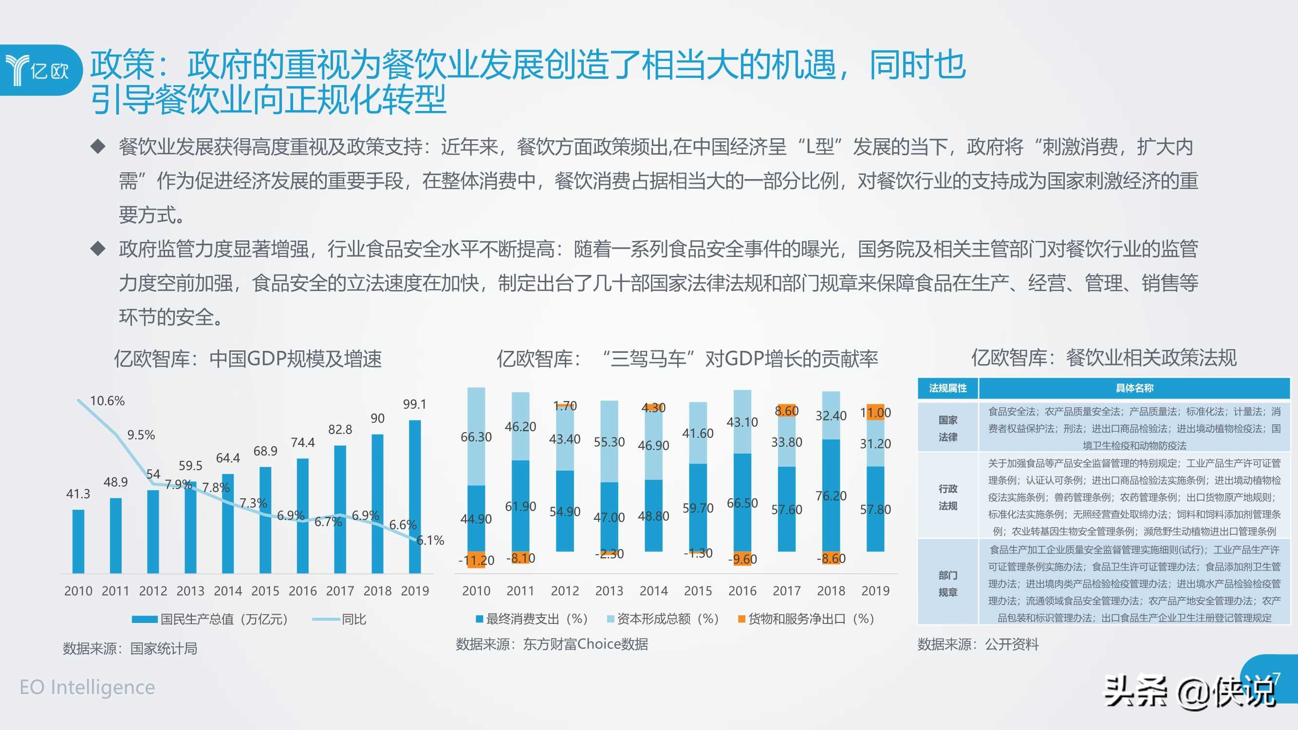 2020年餐饮B2B服务产业创新报告（亿欧） 第13张