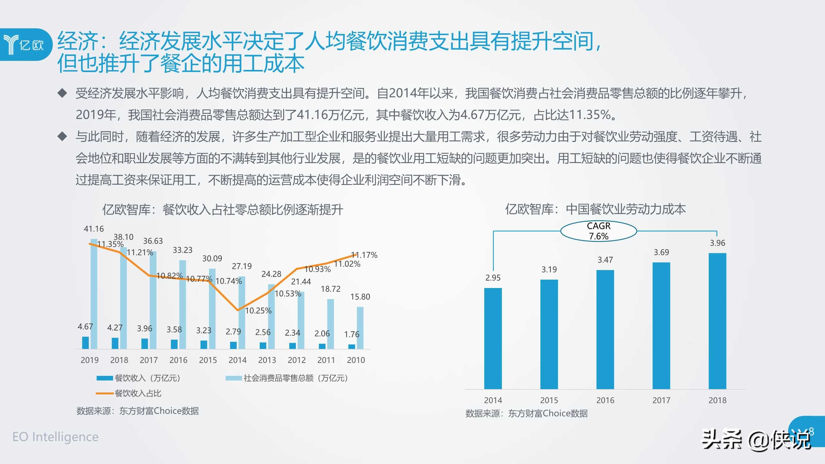 2020年餐饮B2B服务产业创新报告（亿欧） 第15张