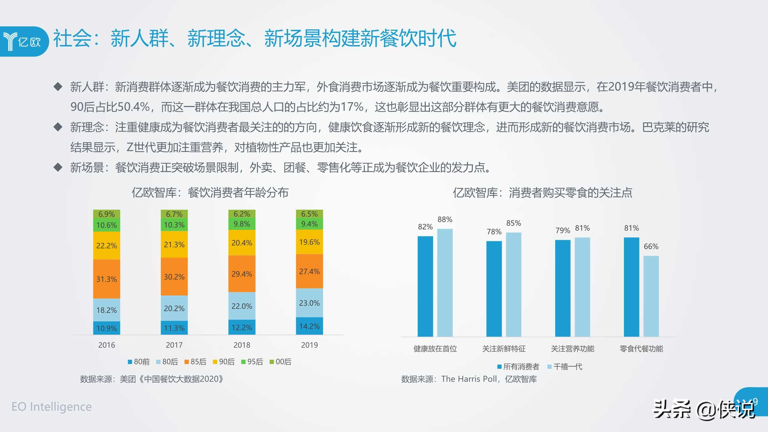 2020年餐饮B2B服务产业创新报告（亿欧） 第17张