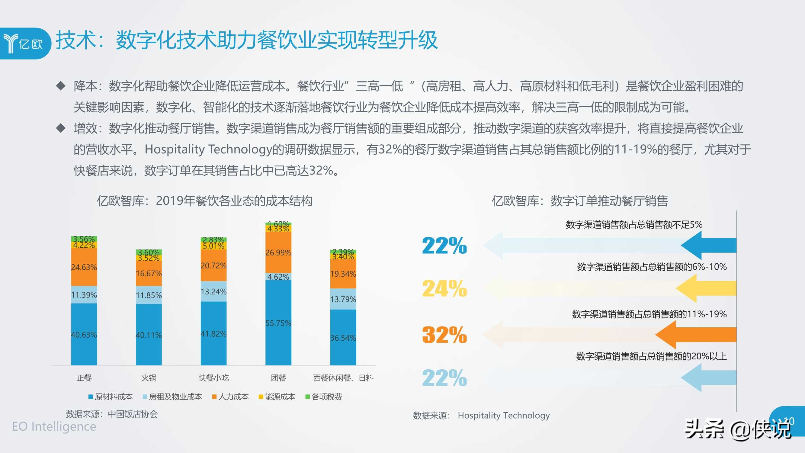 2020年餐饮B2B服务产业创新报告（亿欧） 第19张