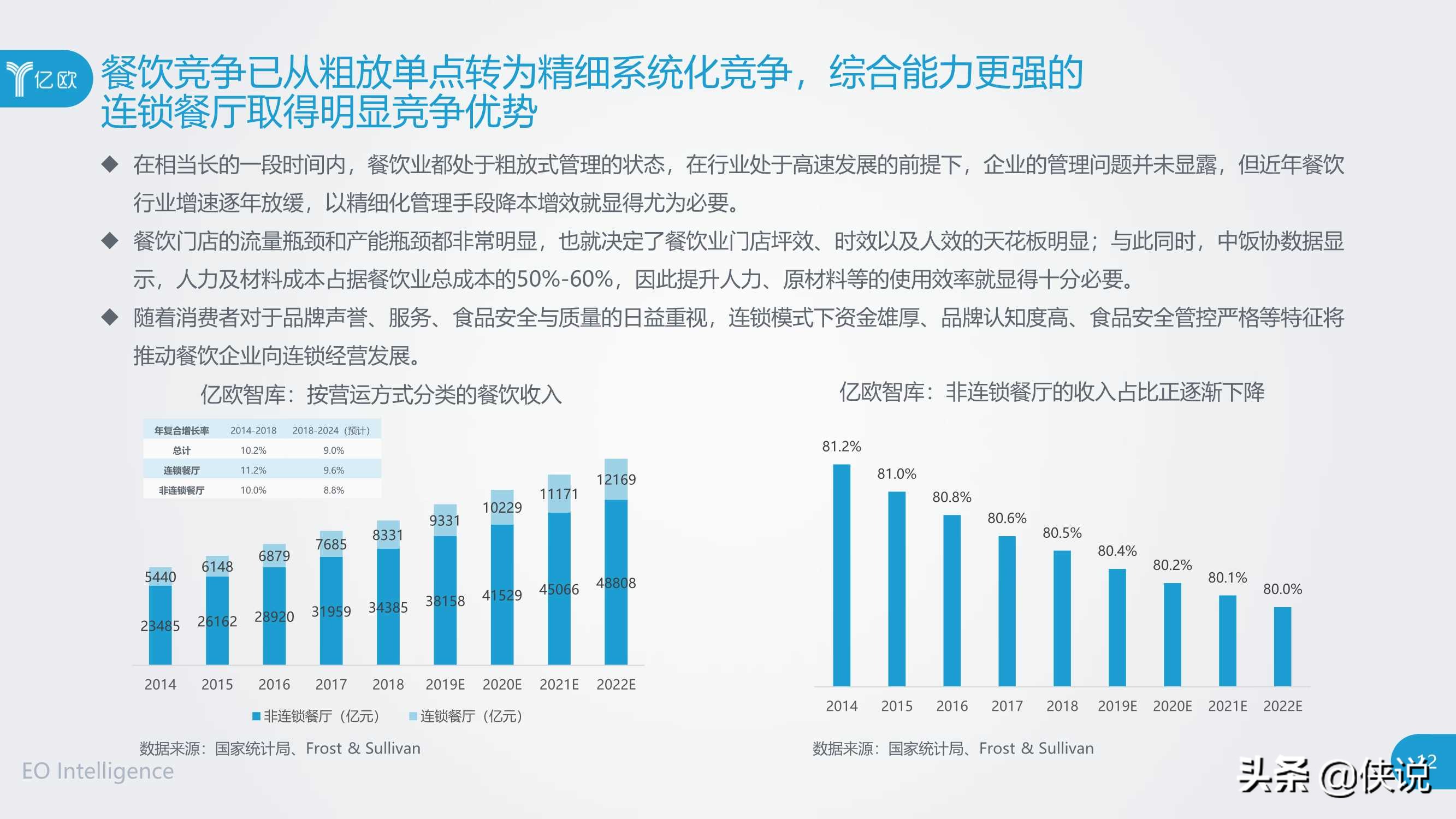 2020年餐饮B2B服务产业创新报告（亿欧） 第23张