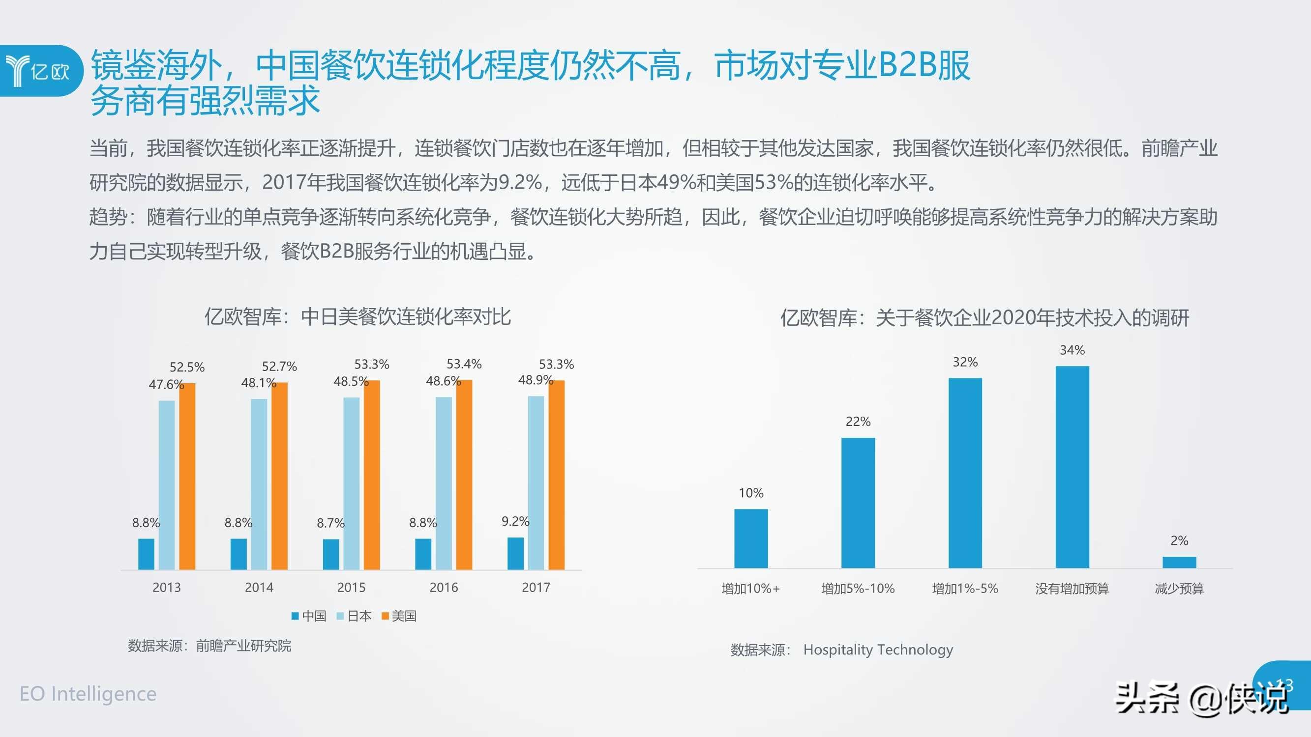 2020年餐饮B2B服务产业创新报告（亿欧） 第25张