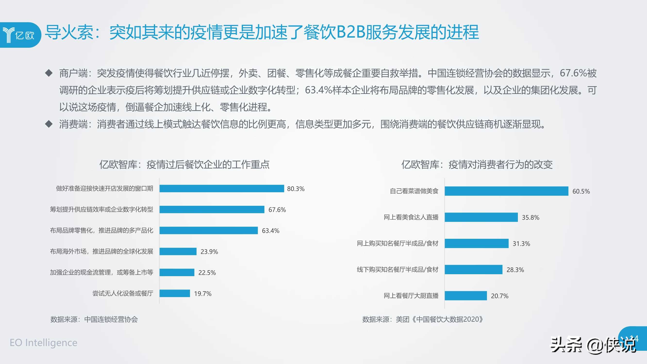 2020年餐饮B2B服务产业创新报告（亿欧） 第27张