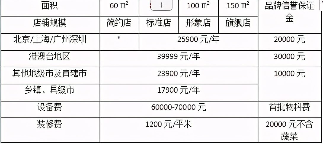 张亮杨国福忙着加盟，东北“文和友”为何不融资上市？ 第3张