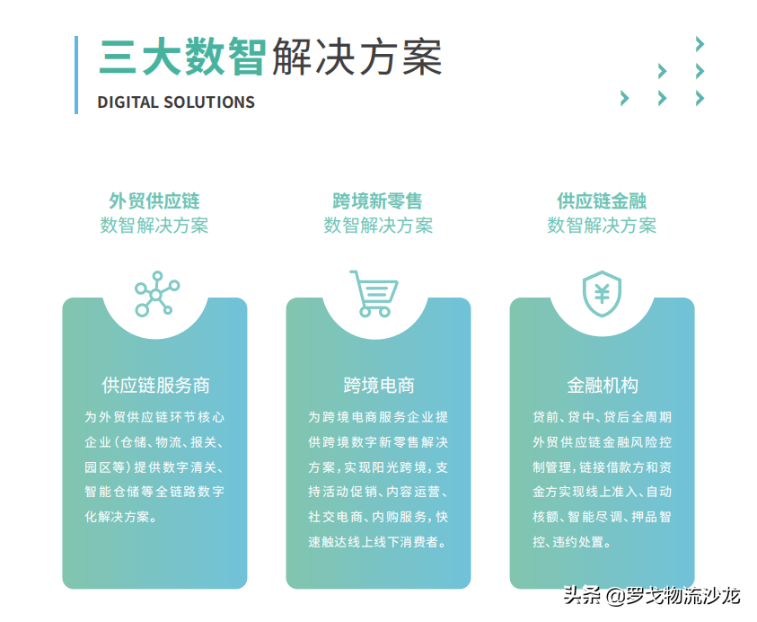 加速供应链变革！解读这家跨境产业龙头企业成长的秘密 第3张