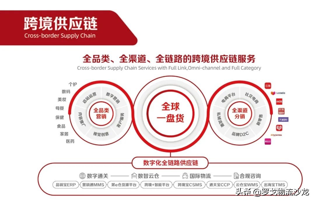 加速供应链变革！解读这家跨境产业龙头企业成长的秘密 第5张