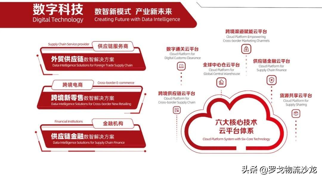 加速供应链变革！解读这家跨境产业龙头企业成长的秘密 第9张