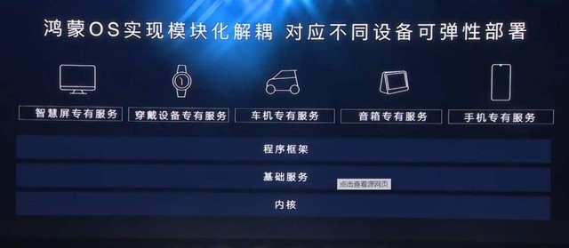 一文看懂 为什么说鸿蒙与iOS、安卓不在一个赛道 第3张