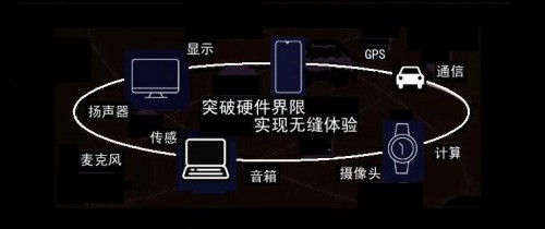 一文看懂 为什么说鸿蒙与iOS、安卓不在一个赛道 第5张