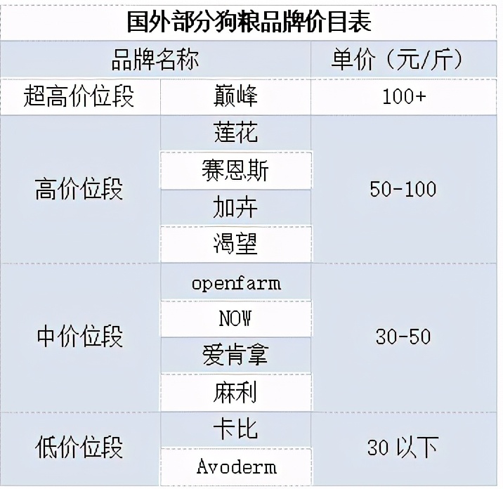 深度解读：千亿宠物赛道背后，你不知道的5个真相 第3张