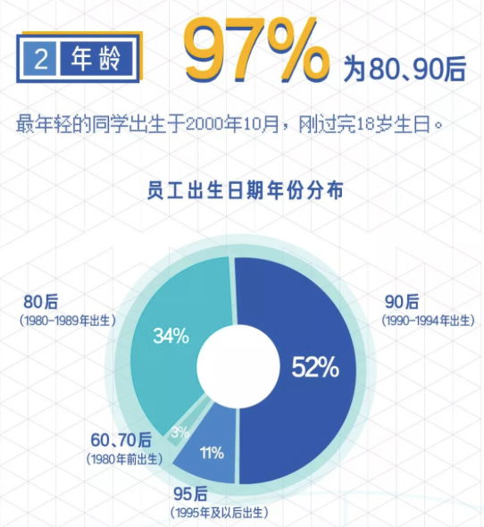 年近40，我在互联网大厂做高龄“大头兵” 第1张
