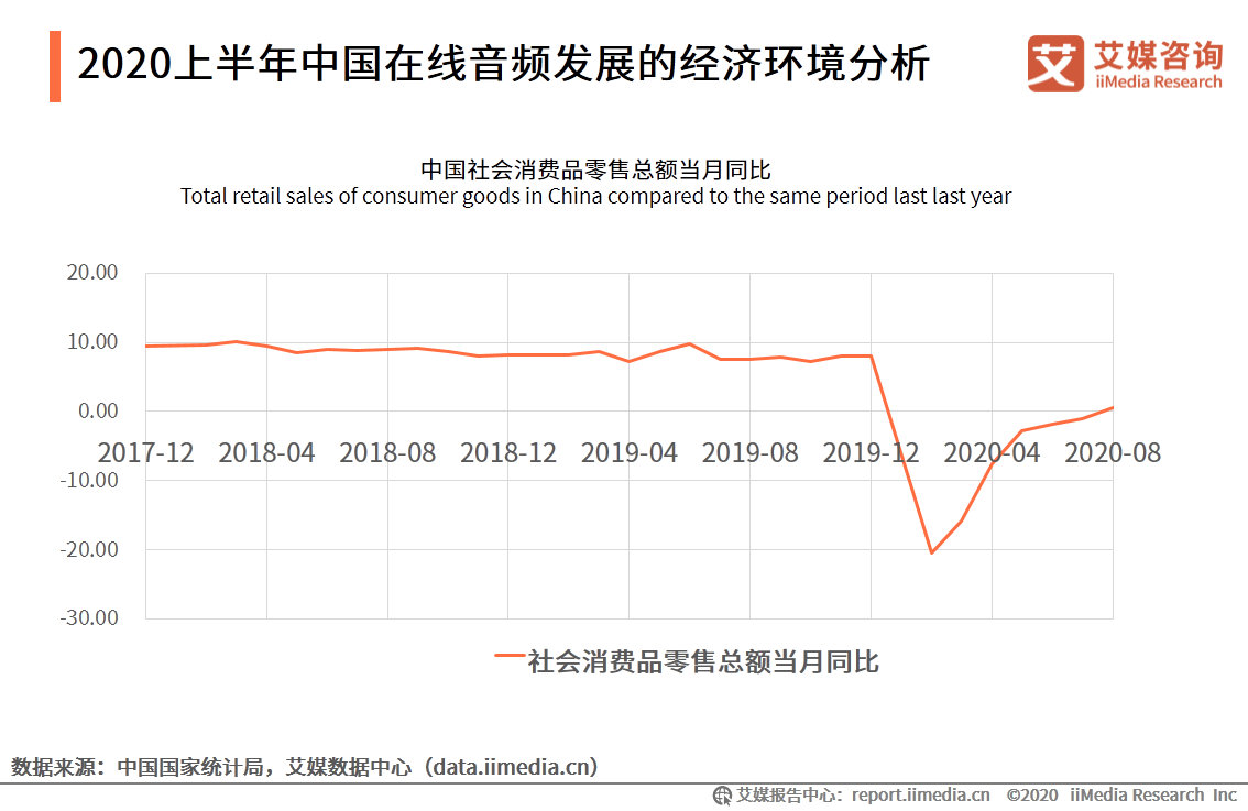 在线音频市场研究报告：2020年用户规模达到5.4亿 第9张