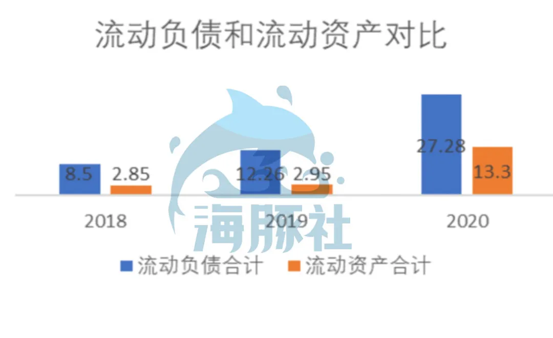 深扒奈雪的茶家底：营收30亿仍亏损，现制茶饮能赚钱吗？ 第25张