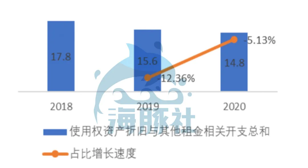 深扒奈雪的茶家底：营收30亿仍亏损，现制茶饮能赚钱吗？ 第57张