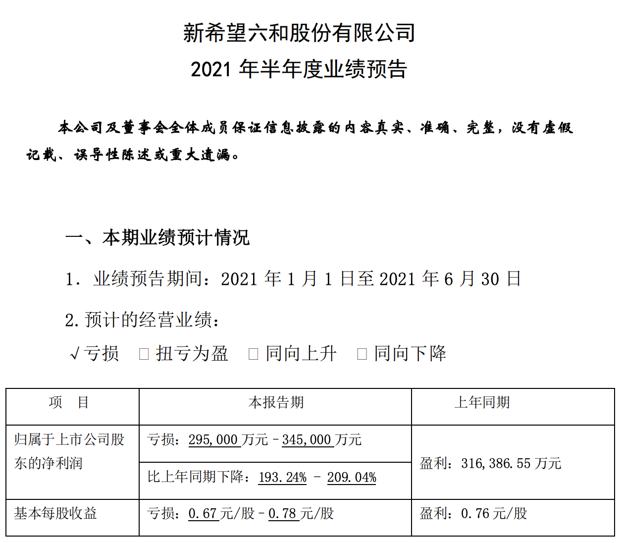 巨亏34亿，市值蒸发超1300亿，新希望还有希望吗？ 第1张