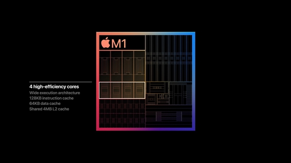 苹果正式发布自研芯片M1！5nm "32核心"、花式吊打Intel 第9张