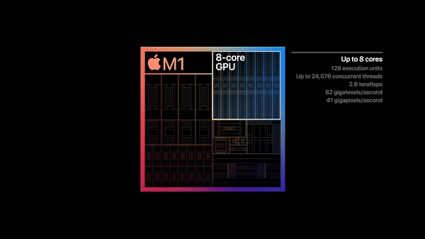 苹果正式发布自研芯片M1！5nm "32核心"、花式吊打Intel 第15张