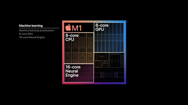 苹果正式发布自研芯片M1！5nm "32核心"、花式吊打Intel 第21张