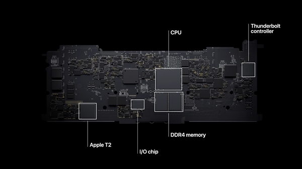 苹果正式发布自研芯片M1！5nm "32核心"、花式吊打Intel 第27张