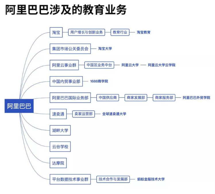 双十一教育产品成为爆品，在线教育即将“电商化”？ 第3张