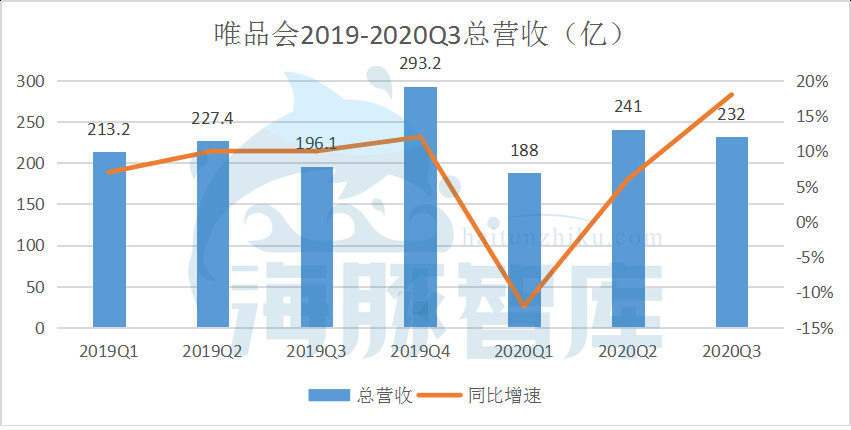 唯品会的第二增长曲线——重拾消费者信心 第7张