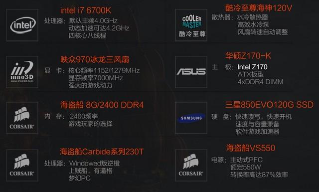 skylake值得入手吗（电商主机配置摸底介绍） 第15张