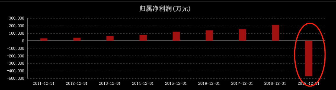 王健林转运，30亿定增落地，万达电影有"救"了？ 第7张