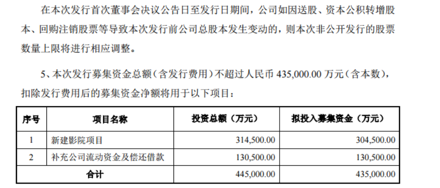 王健林转运，30亿定增落地，万达电影有"救"了？ 第9张