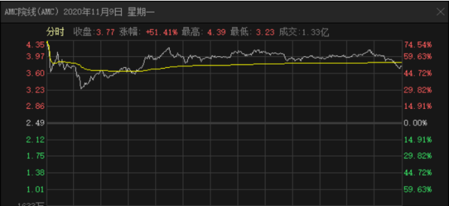 王健林转运，30亿定增落地，万达电影有"救"了？ 第11张